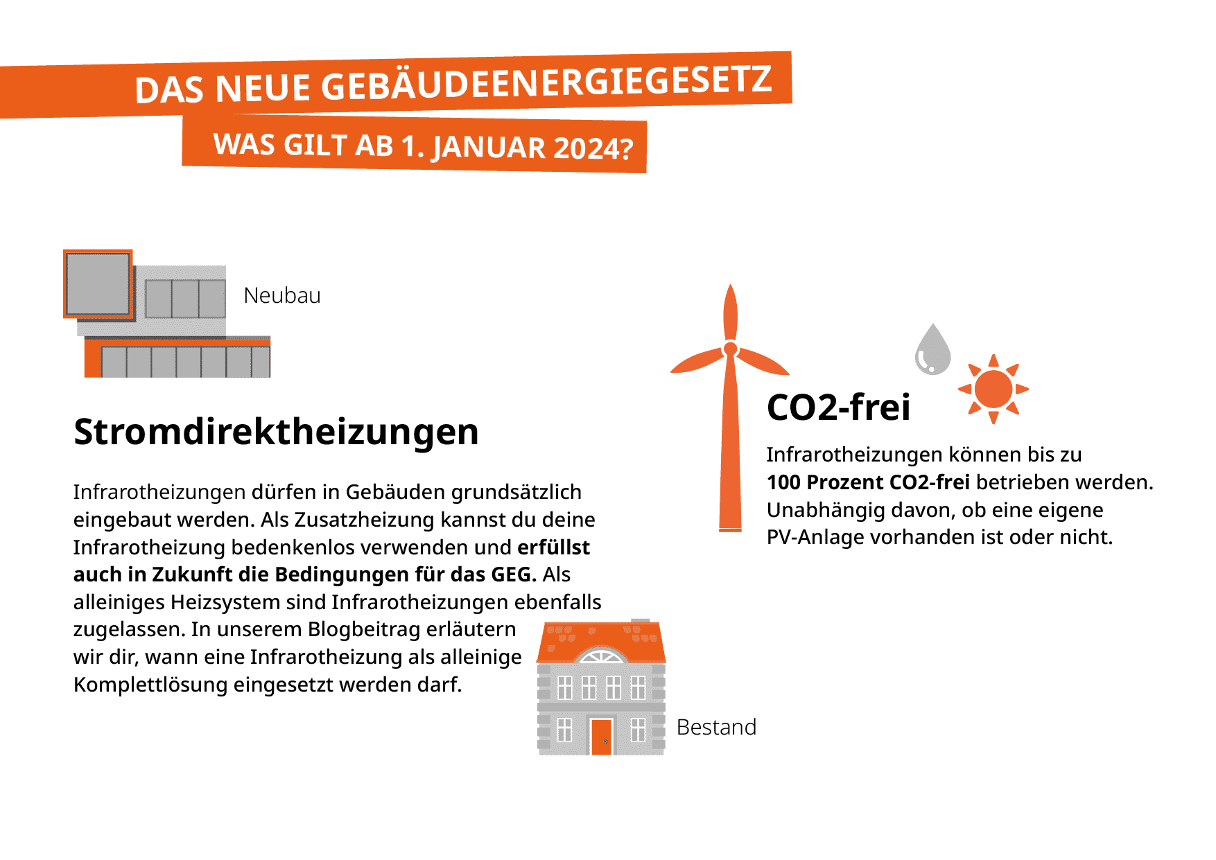 De nieuwe energiewet voor gebouwen 2024