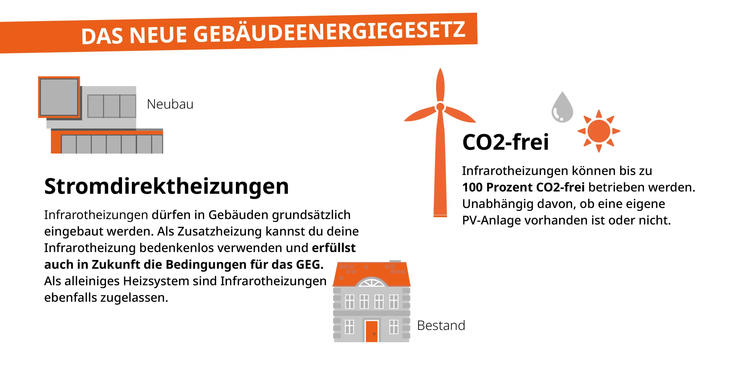 Infrarotheizungen und erneuerbare Energien